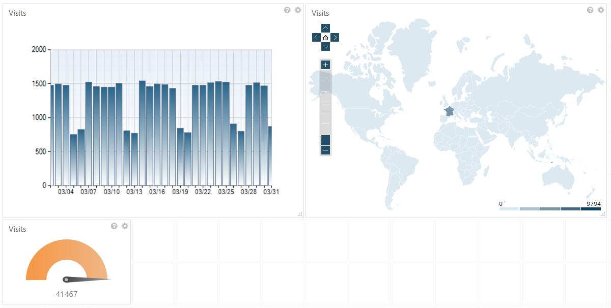 Visits Intlock Support Cardiolog Analytics Wiki 4187